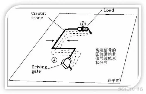 PCB 设计对开槽的处理需要遵循的几点_白纪龙_02